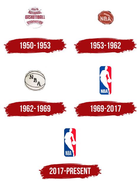 nba meaning|how did the nba start.